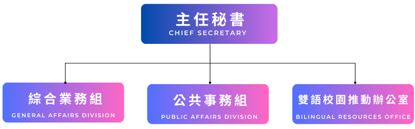 組織架構
